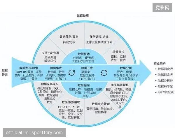 实时消费数据处理能力不足为何导致大型赛事经济评估出现系统性偏差